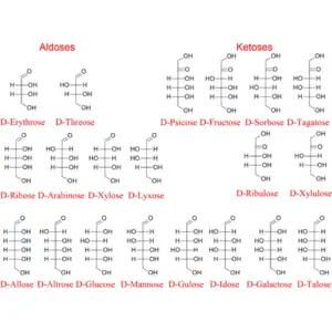 Sugar and aldehydes analysis (GC)
